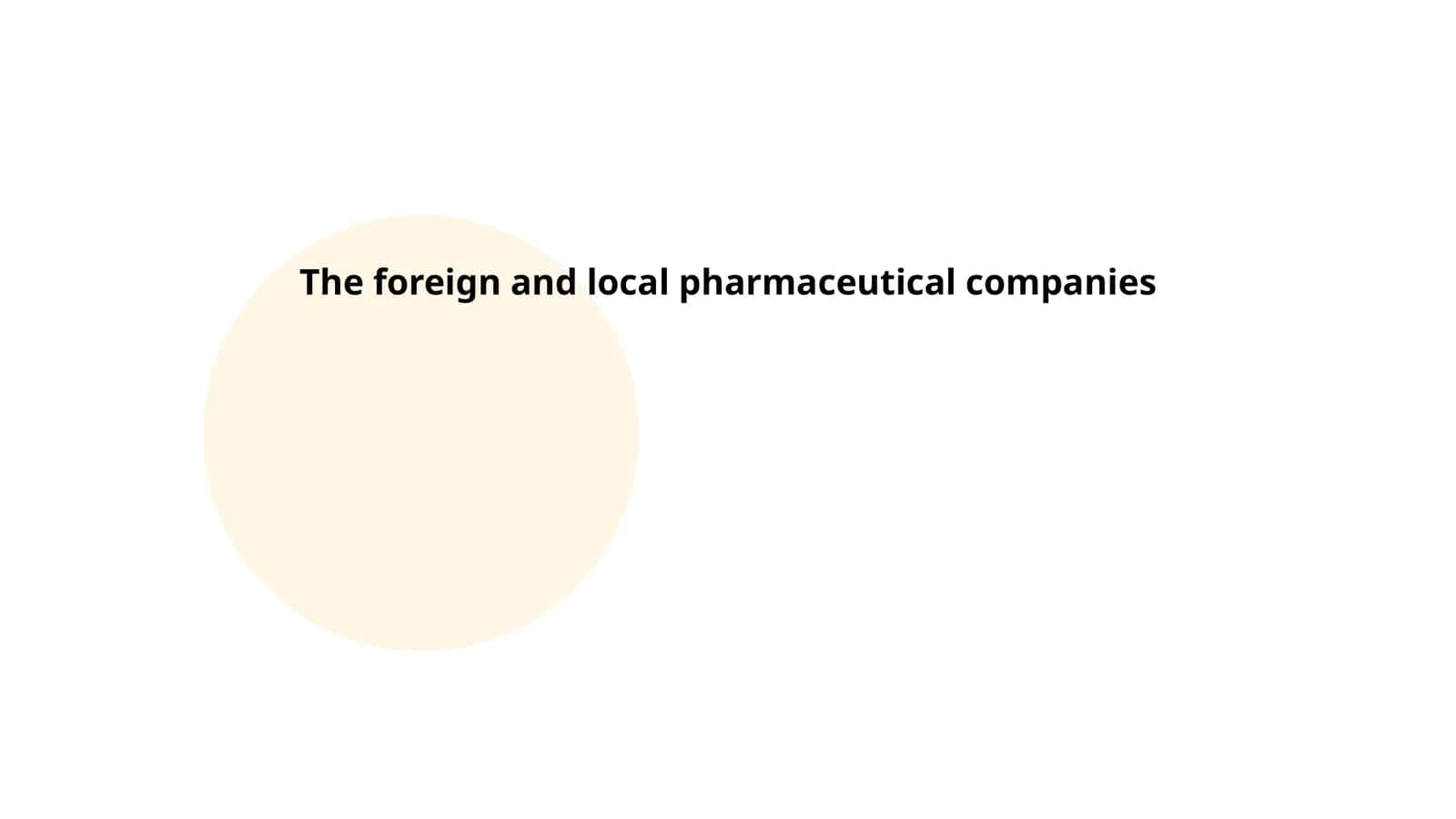 Foreign and Local Pharmaceutical Companies 1