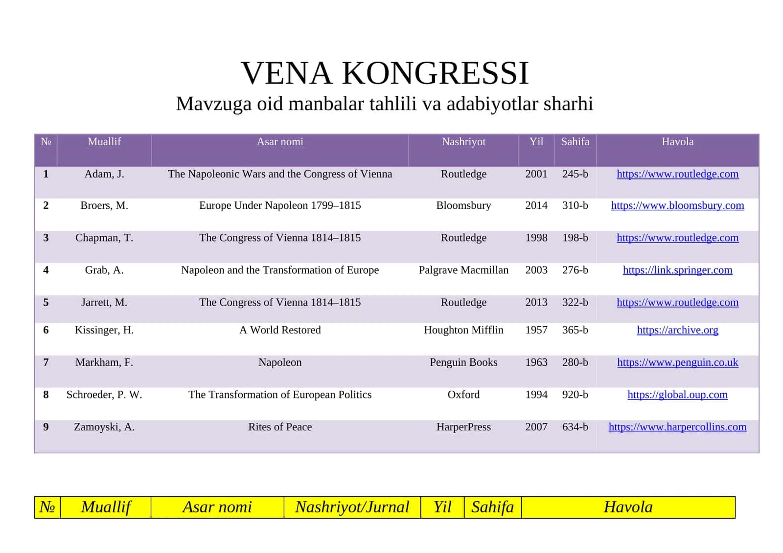 VENA KONGRESSI.Mavzuga oid manbalar tahlili va adabiyotlar sharhi 1