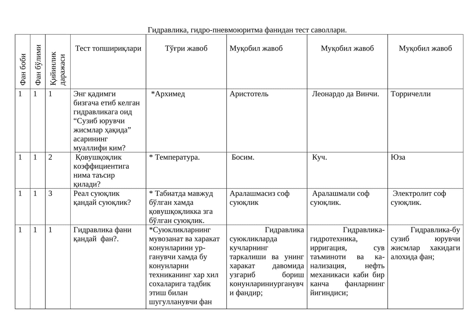 Гидравлика фанидан тест саволлари 1