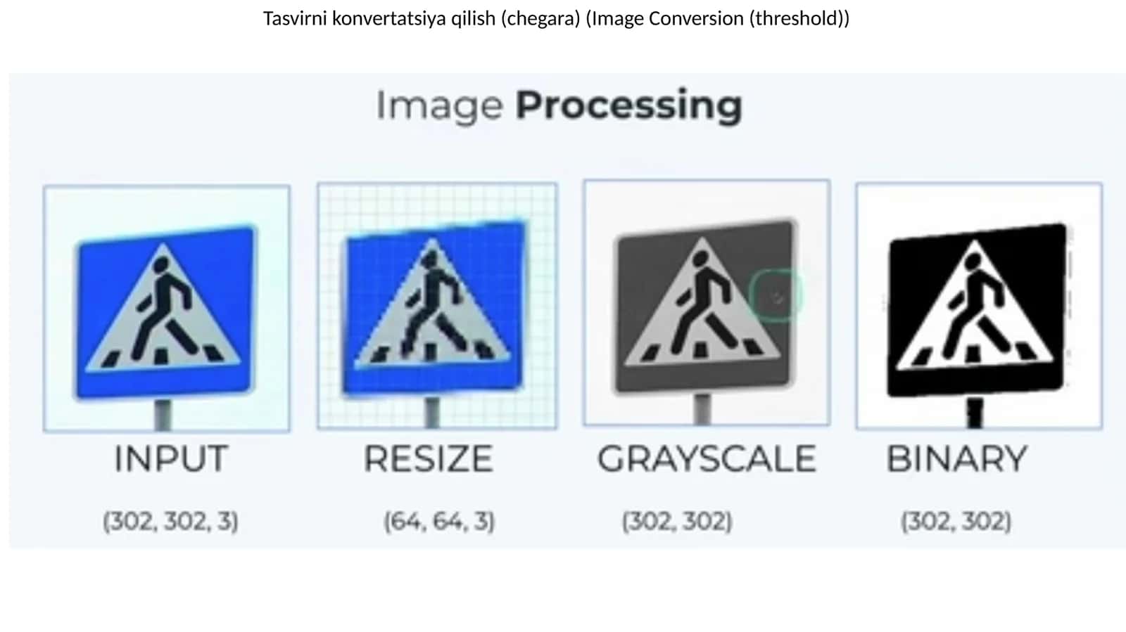Tasvirni konvertatsiya qilish (chegara) (Image Conversion (threshold)) 1