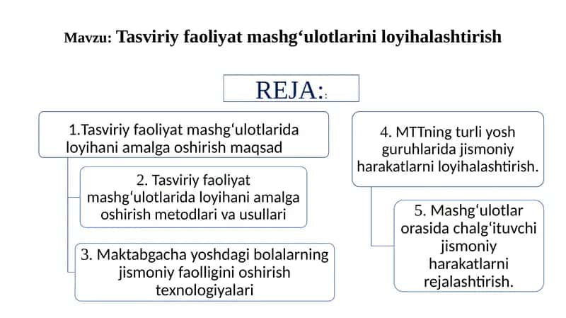 Tasviriy faoliyat mashg'ulotlari 1