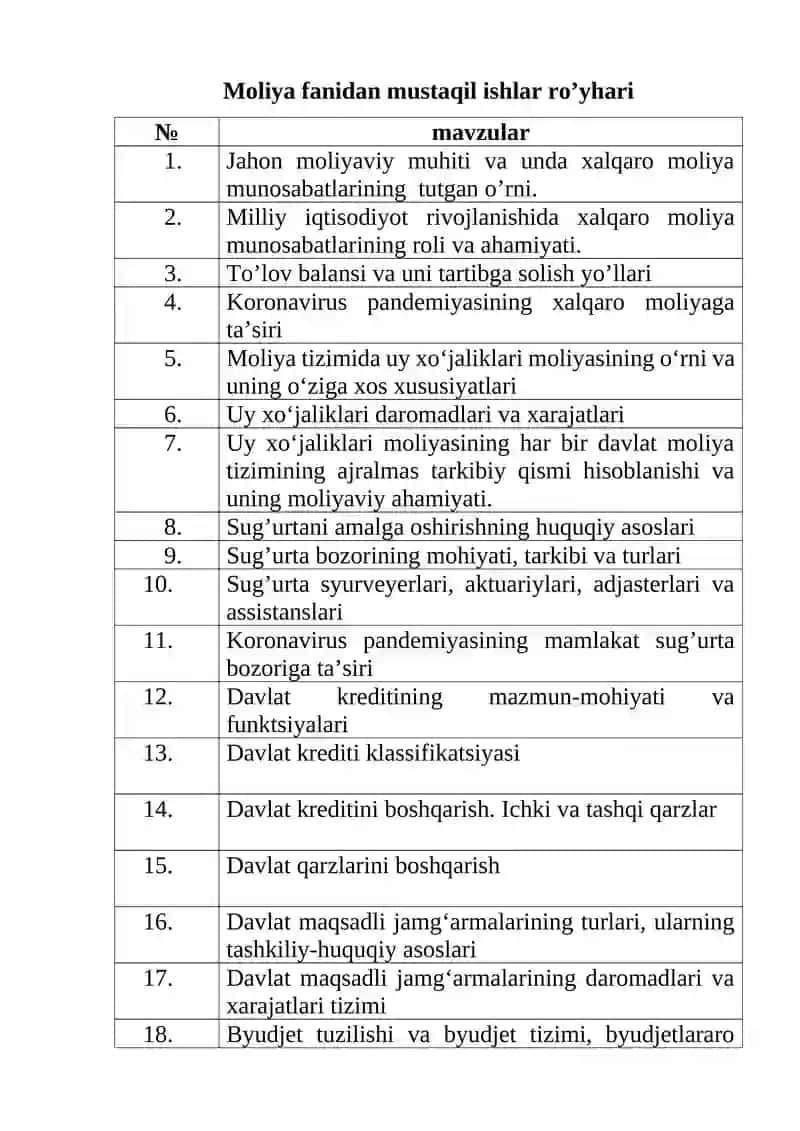 Moliya fanidan mustaqil ishlar ro’yhari