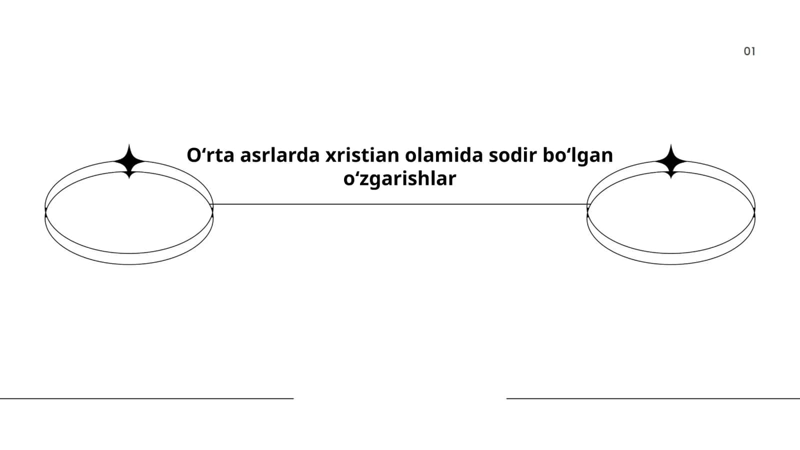 Oʻrta asrlarda xristian olamida sodir boʻlgan oʻzgarishlar 1