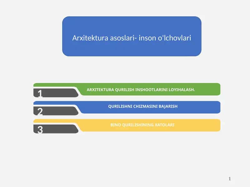 Arxitektura asoslari- inson o'lchovlari 1
