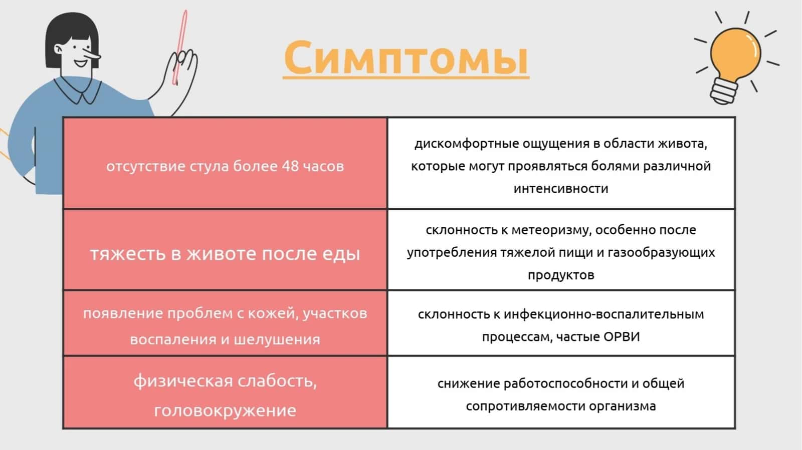 Surunkali qabziyat sabablari va davolash (2-variant) 1