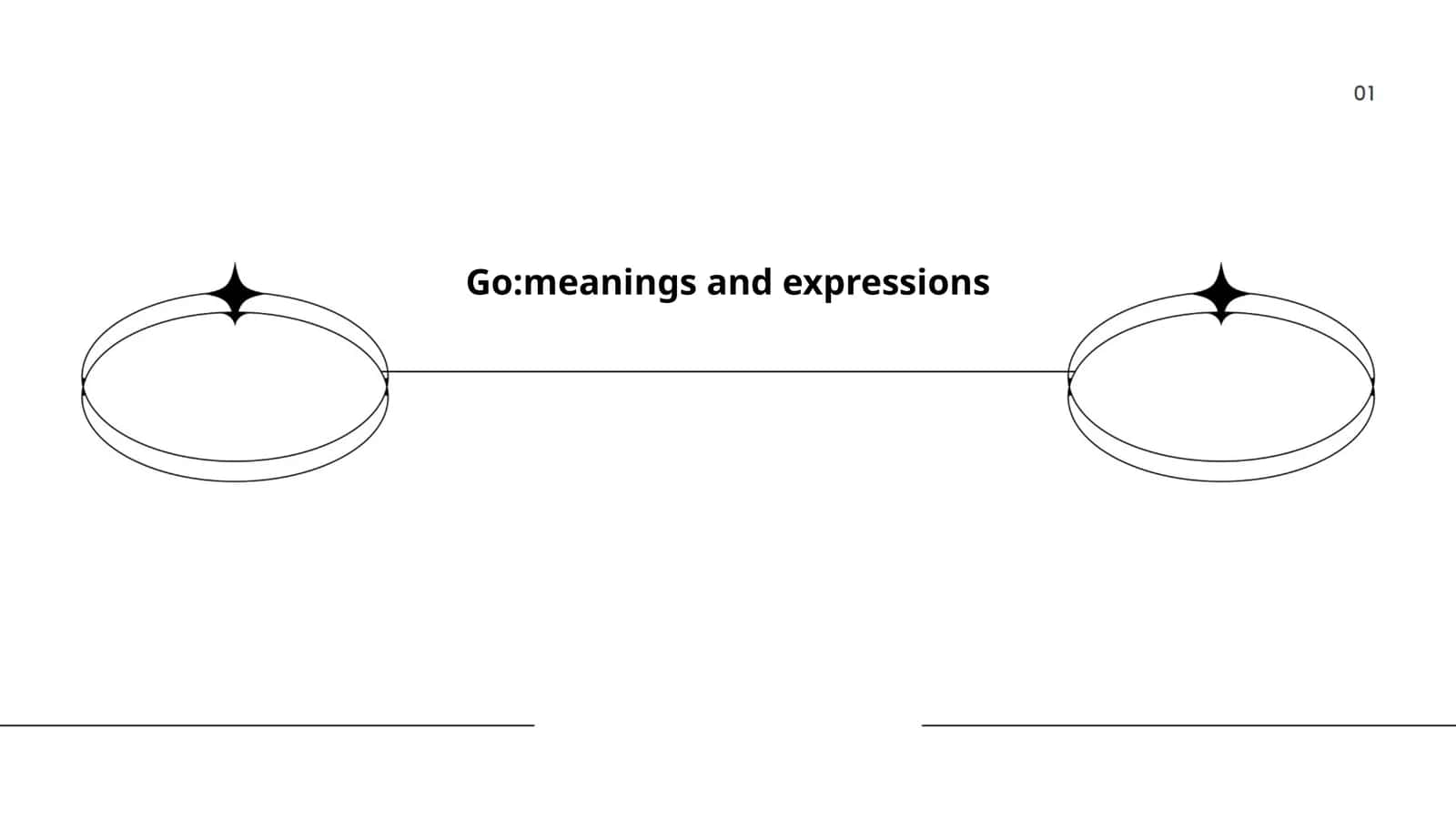 Go:meanings and expressions 1