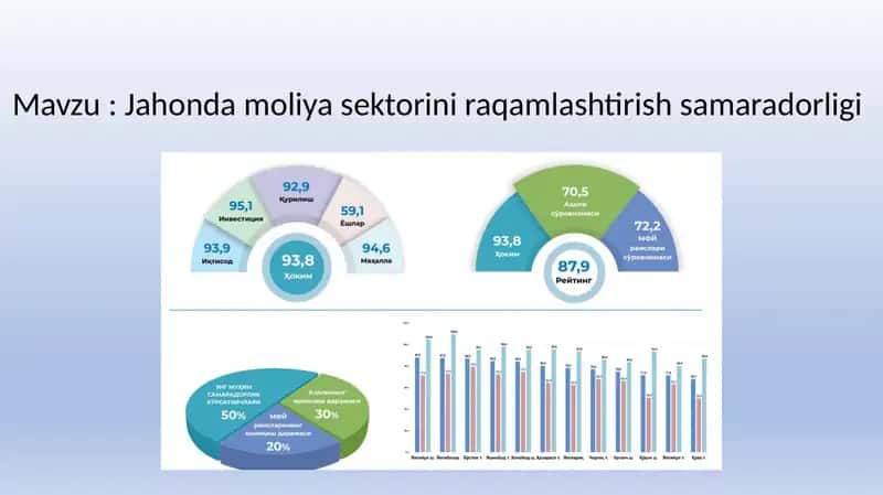 Jahonda moliya sektorini raqamlashtirish samaradorligi 1