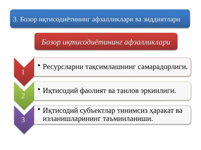 Бозор иқтисодиётининг афзалликлари 1