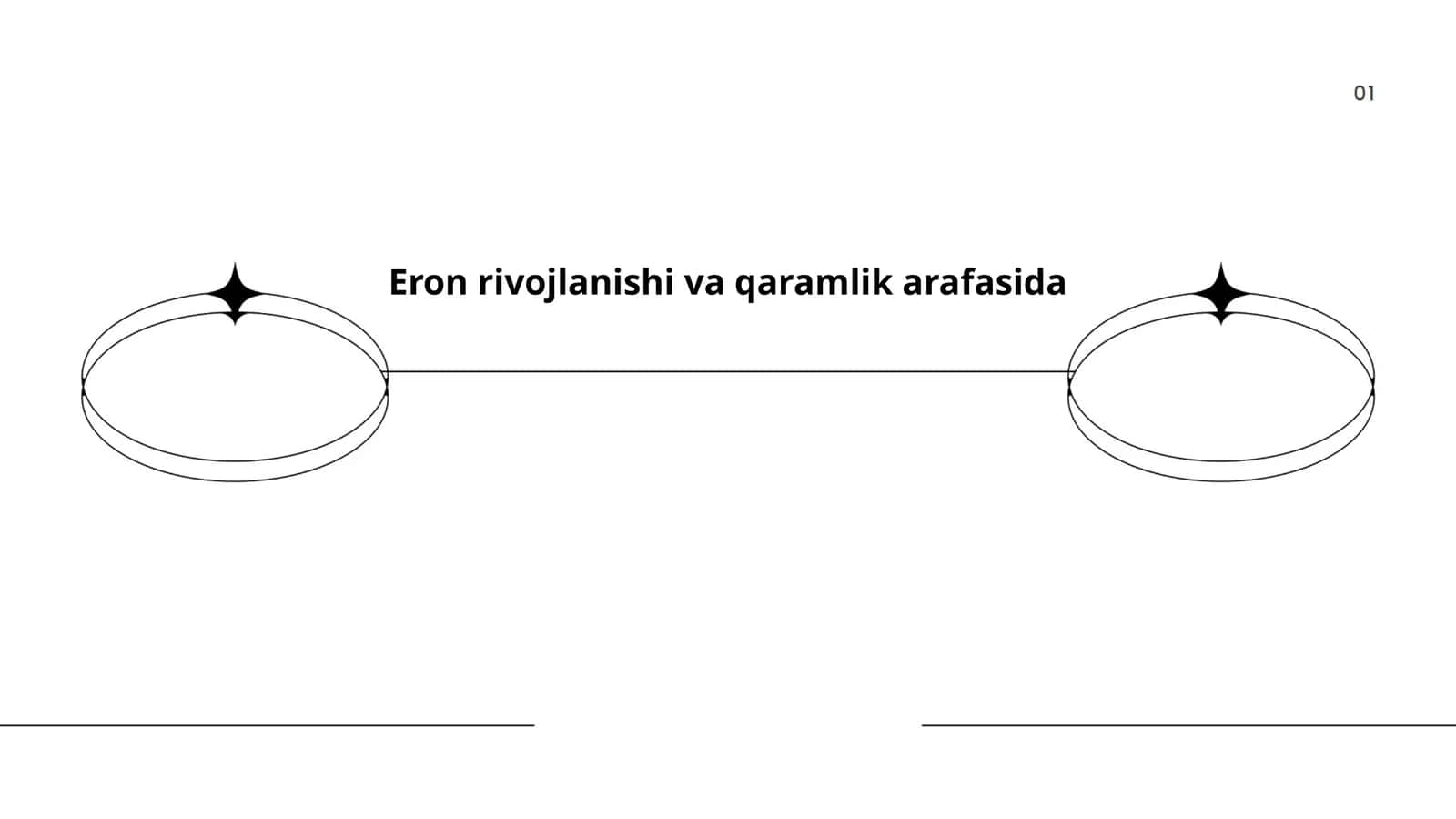 Eron rivojlanishi va qaramlik arafasida 1