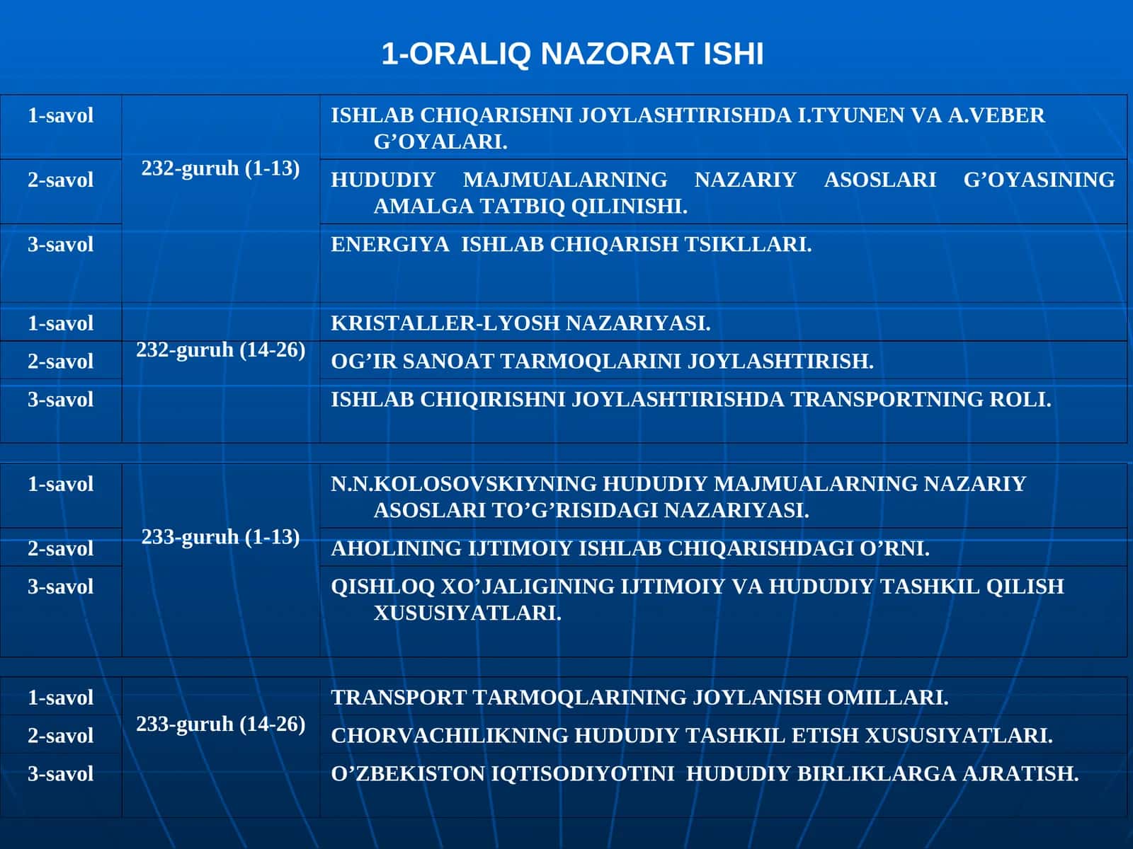 ORALIQ NAZORAT ISHI 1