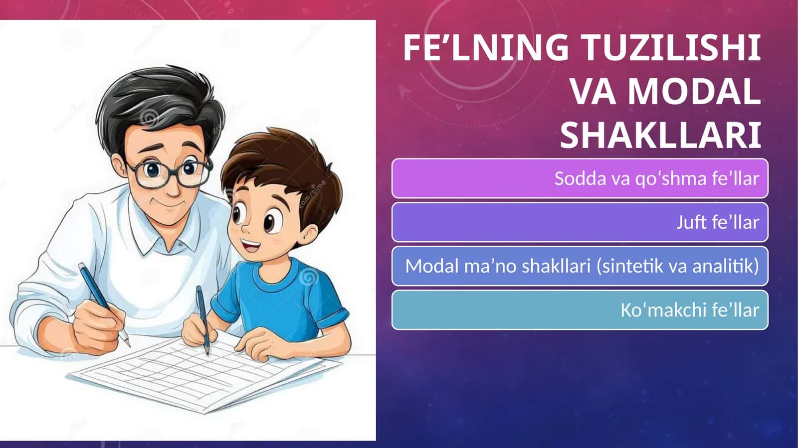 Fe’lning tuzilishi va modal shakllari 1