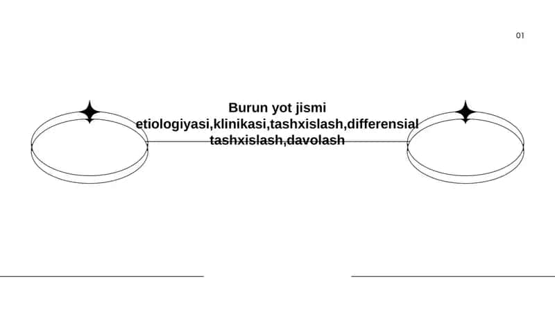 Burun yot jismi etiologiyasi 1