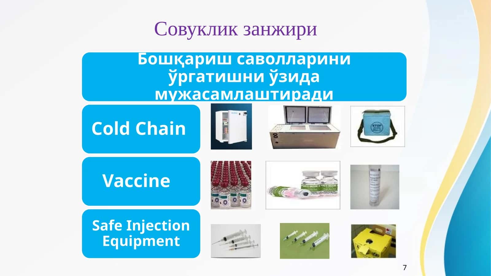 Совуклик занжири   Sovuqlik zanjiri. 1