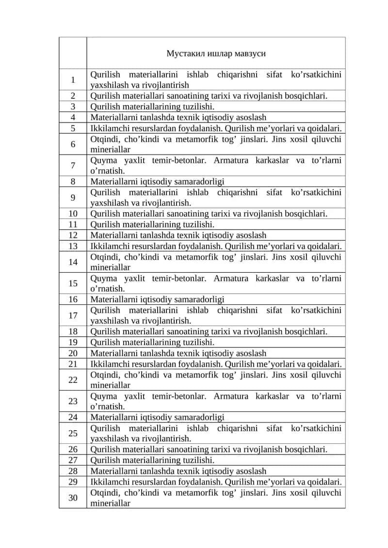 Qurilish Materiallarini Ishlab Chiqarish 1