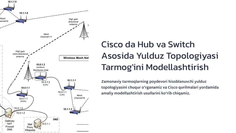 Yulduz Topologiyasi Modellashtirish 1