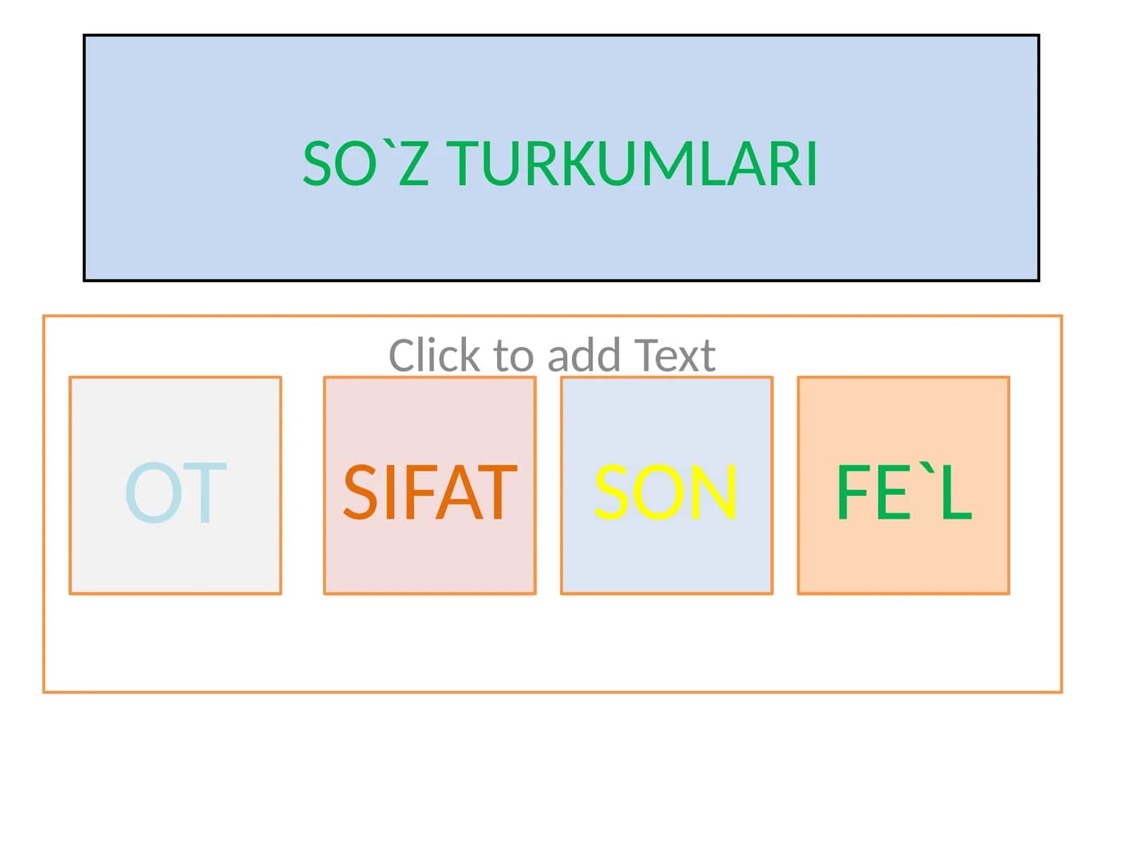SO`Z TURKUMLARI 1