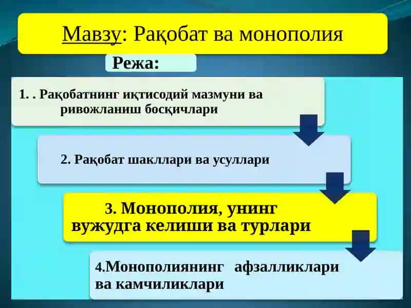 Рақобатчилик мухити