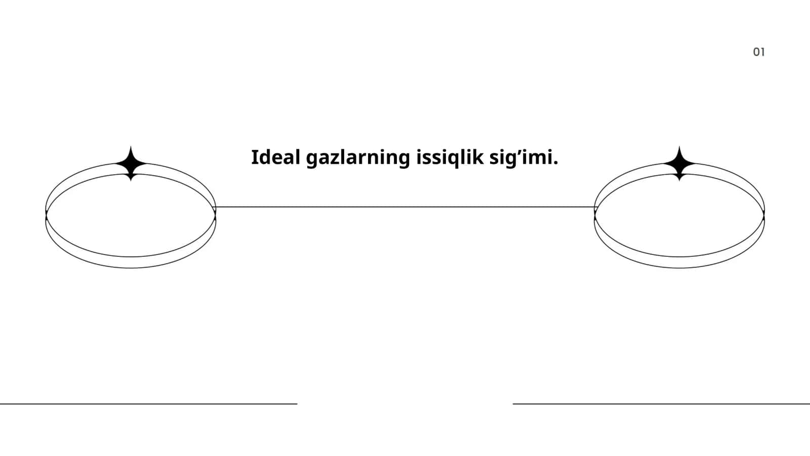 Ideal gazlarning issiqlik sig’imi 1