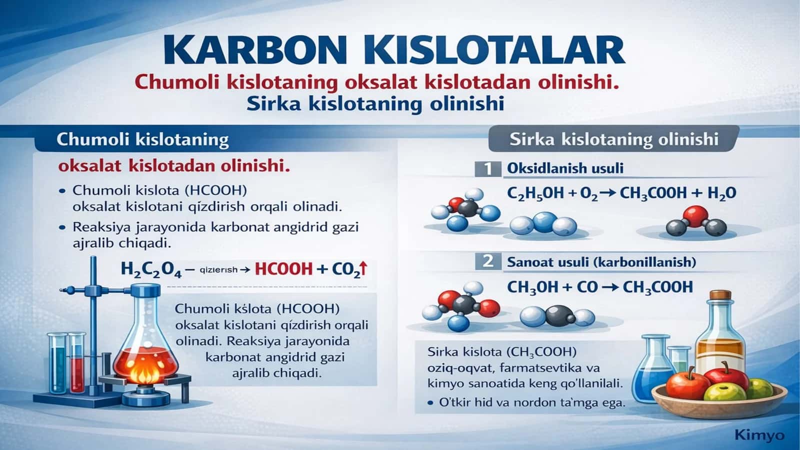 Sirka kislotaning olinishi pptx 1