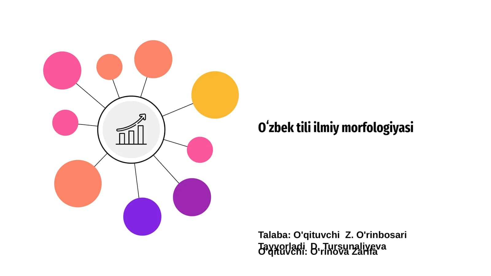 Oʻzbek tili ilmiy morfologiyasi 1