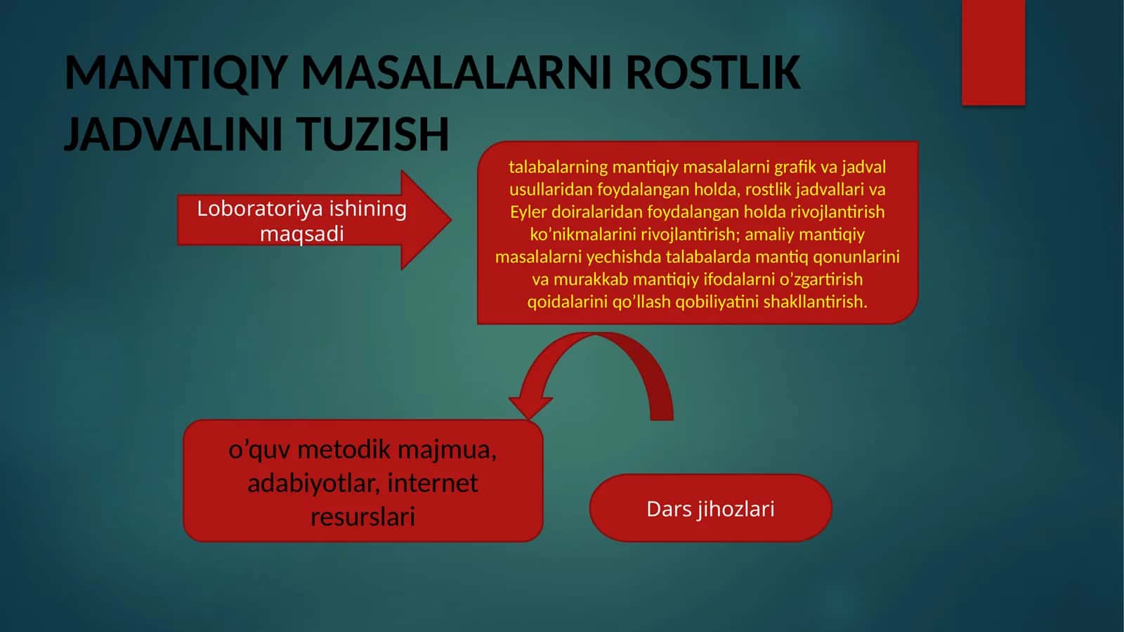 MANTIQIY MASALALARNI ROSTLIK JADVALINI TUZISH 1