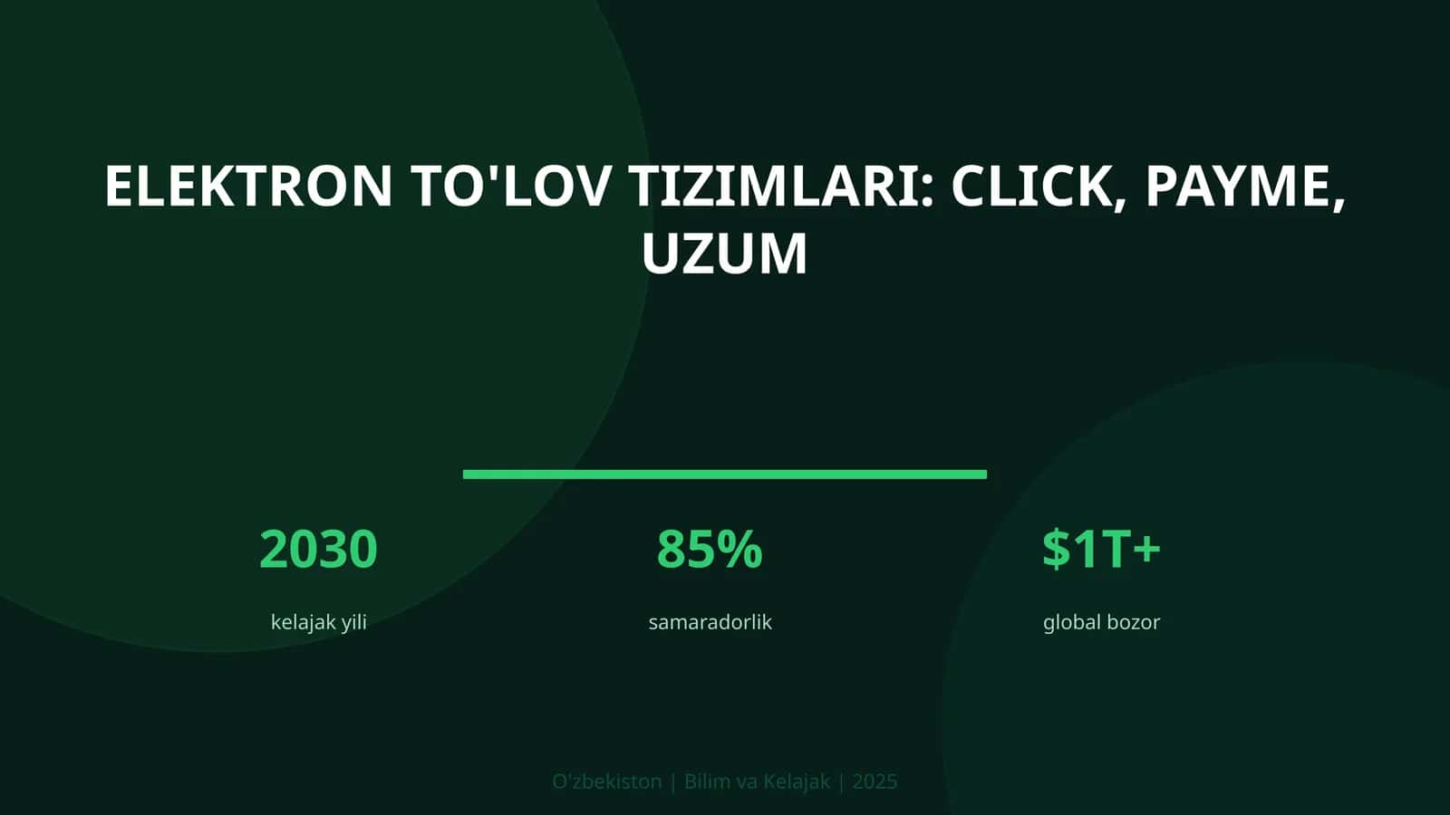 Elektron to'lov tizimlari: Click, Payme, Uzum 1