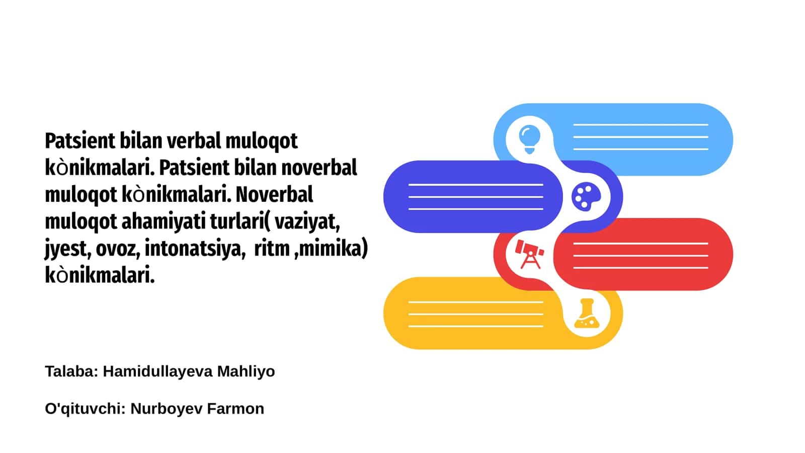 Noverbal muloqot kònikmalari 1