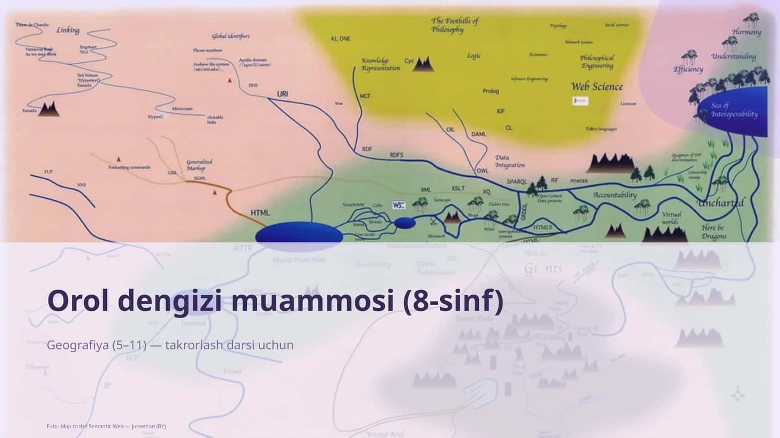 Orol dengizi muammosi (8-sinf) 1