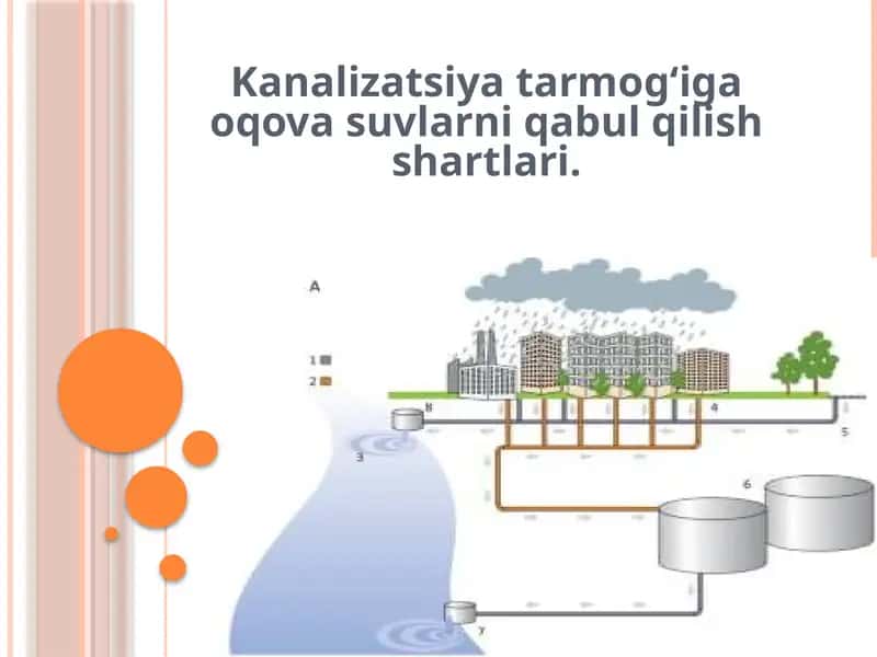 Oqova suvlarni qabul qilish shartlari 1