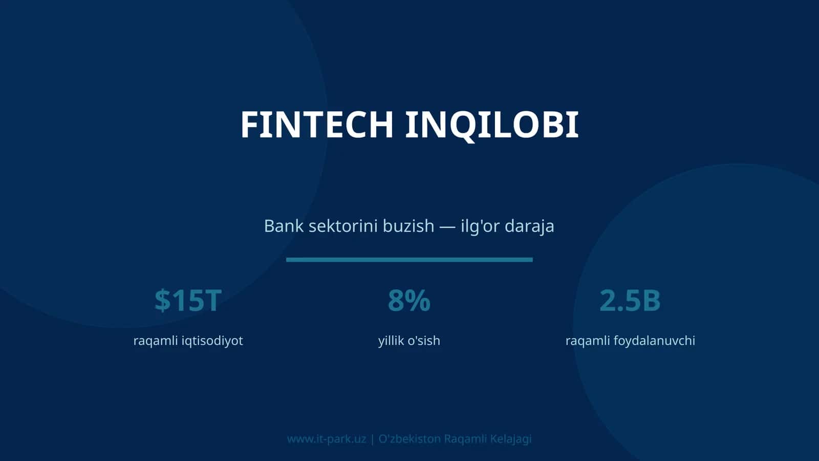 Fintech Inqilobi 1