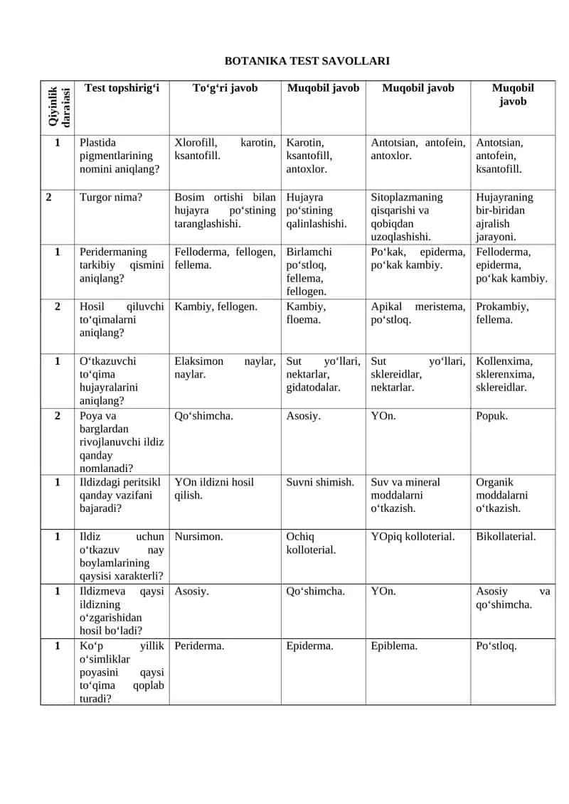BOTANIKA TEST SAVOLLARI 1