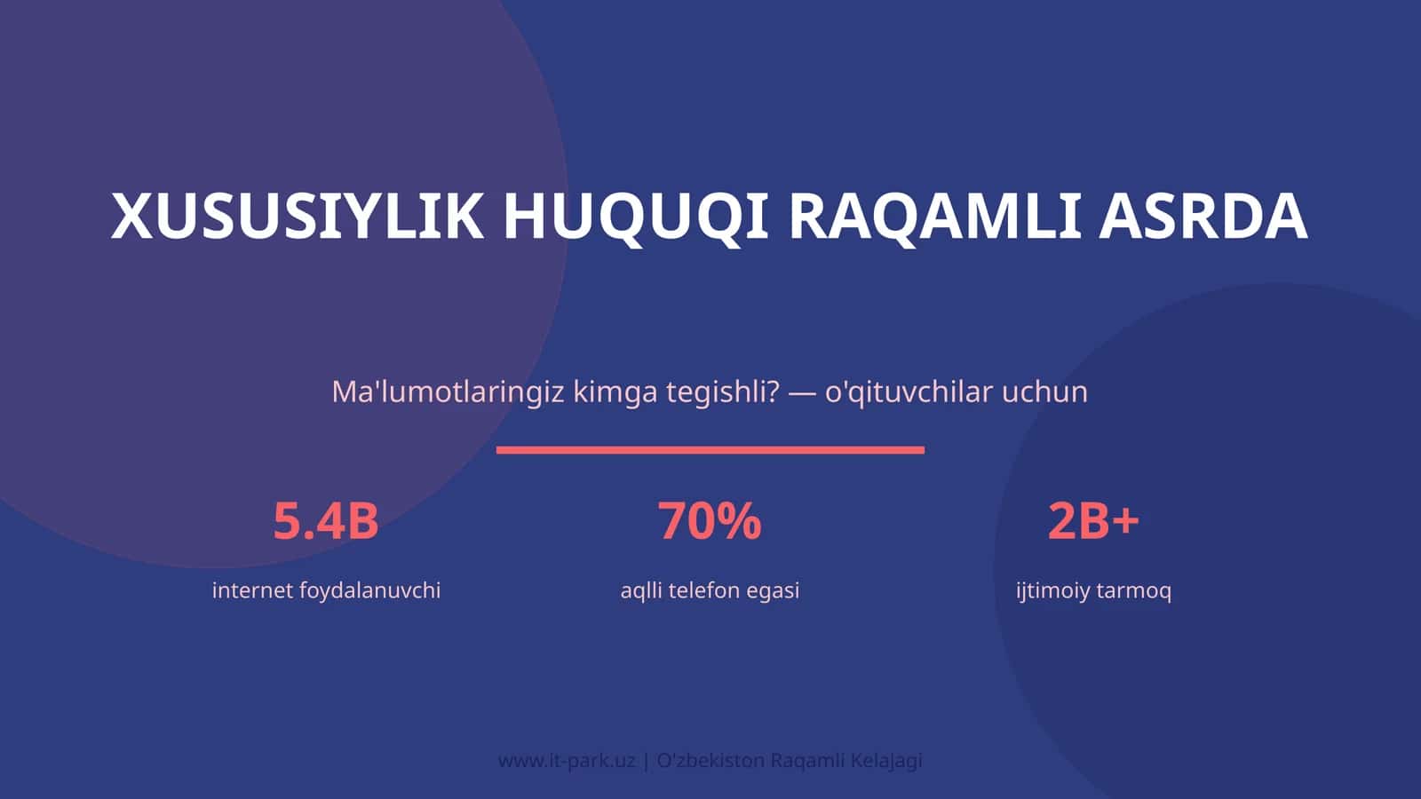 Xususiylik huquqi raqamli asrda 1