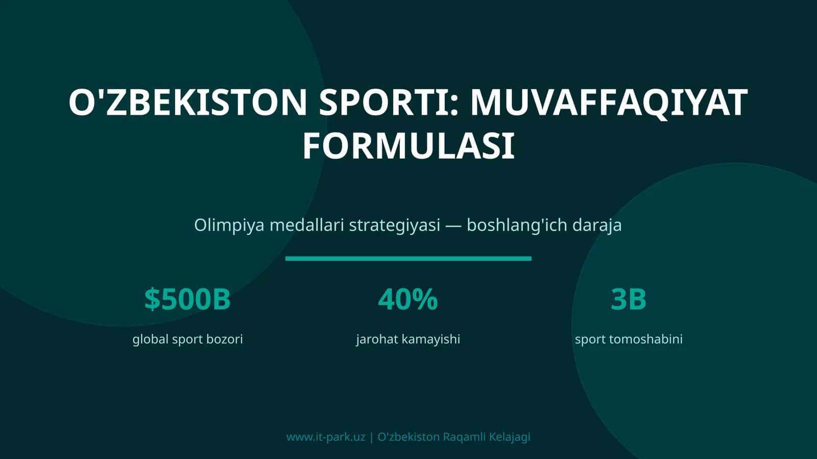 O'zbekiston sporti: muvaffaqiyat formulasi 1