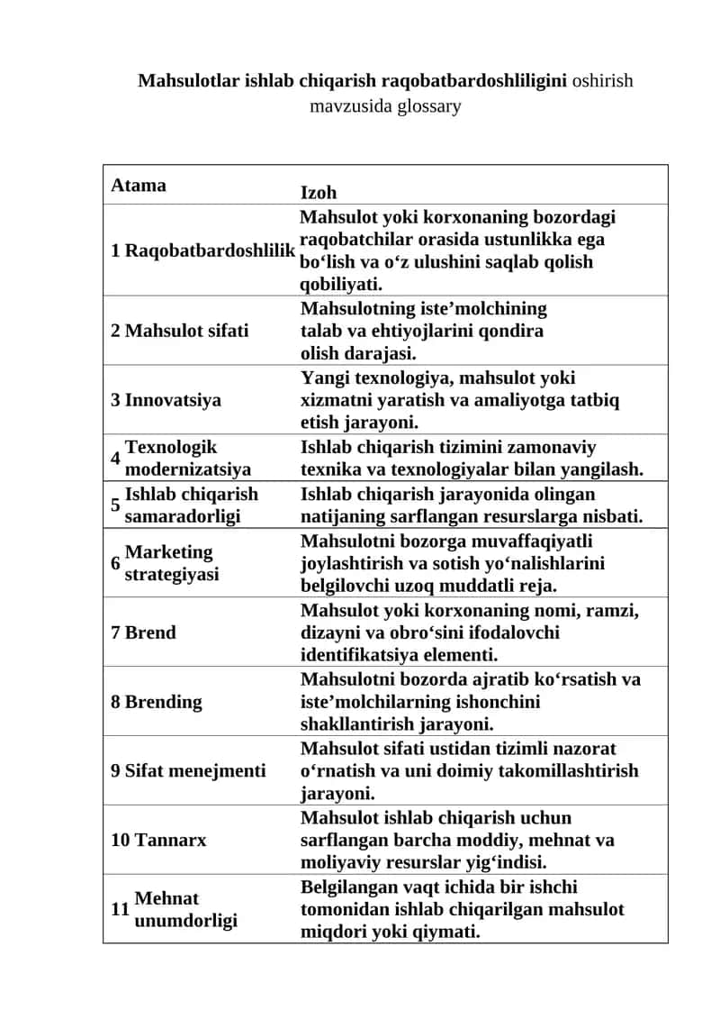Glossary Mahsulotlar ishlab chiqarish raqobatbardoshliligini oshirish 1
