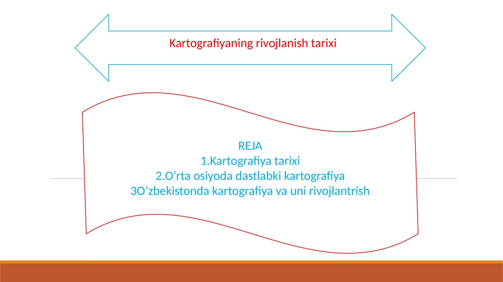 Kartografiyaning rivojlanishi tarixi 1
