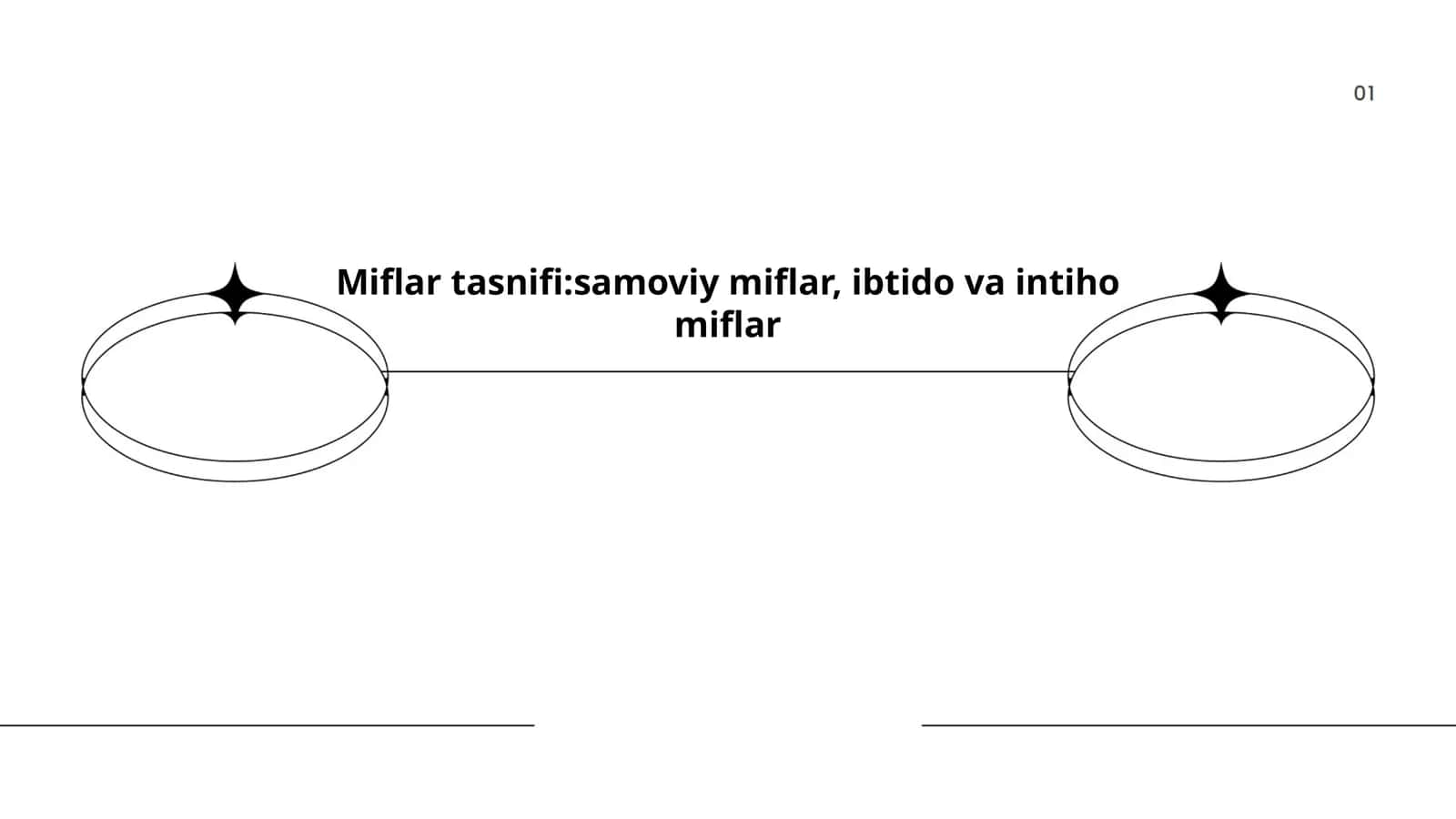 Samoviy miflar 1