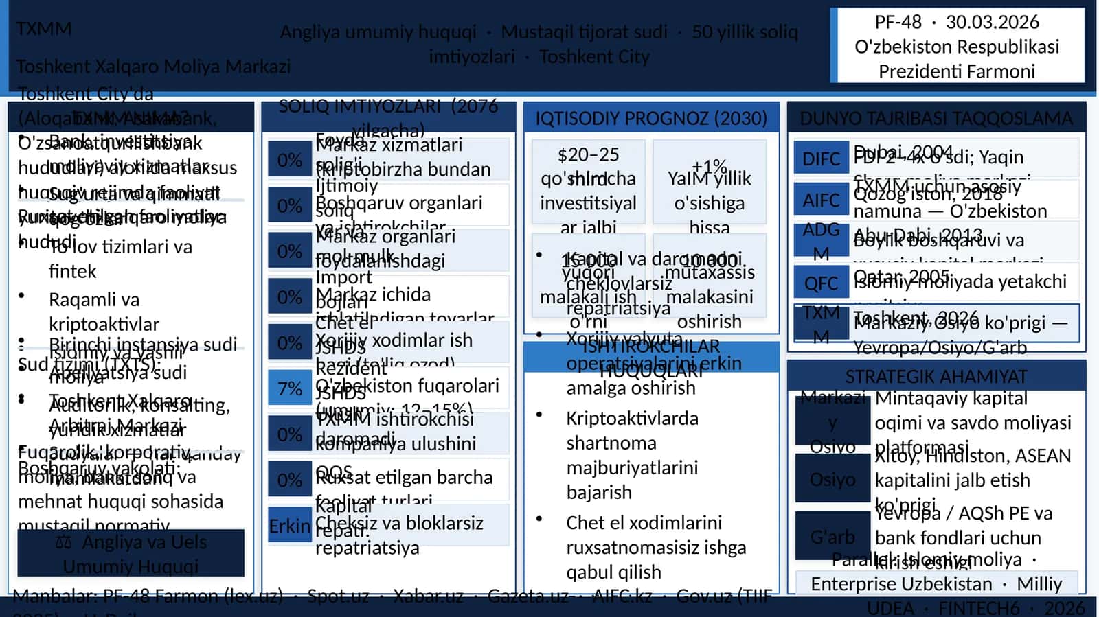 Toshkent Xalqaro Moliya Markazi 1