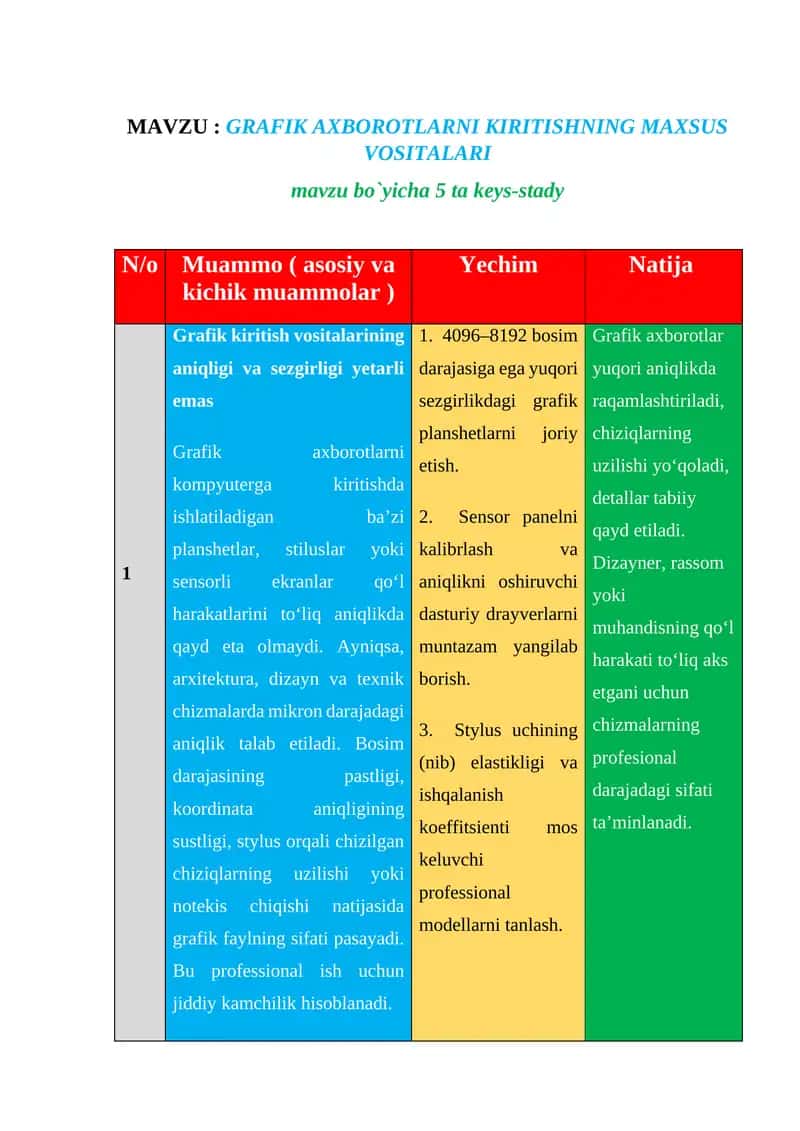 GRAFIK AXBOROTLARNI KIRITISHNING MAXSUS VOSITALARI. KEYS STADY 1