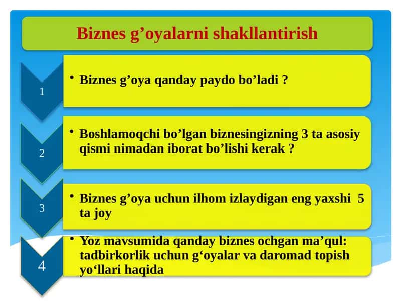 Biznes g’oyalarni shakllantirish 1