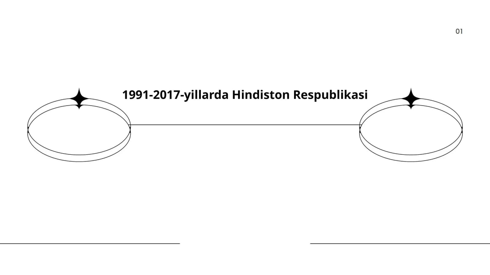 Hindistonning iqtisodiy islohotlari (1991-2017) 1