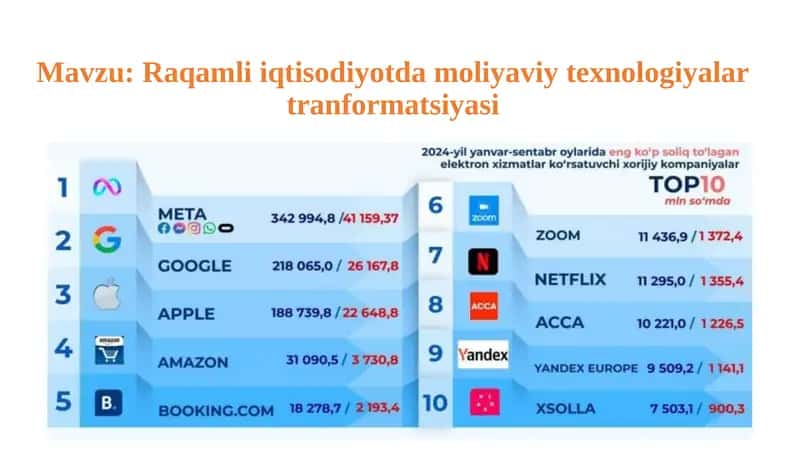 Raqamli iqtisodiyotda moliyaviy texnologiyalar tranformatsiyasi 1