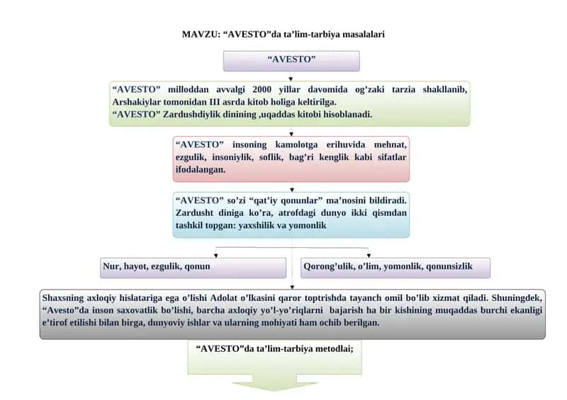"AVESTO" 1