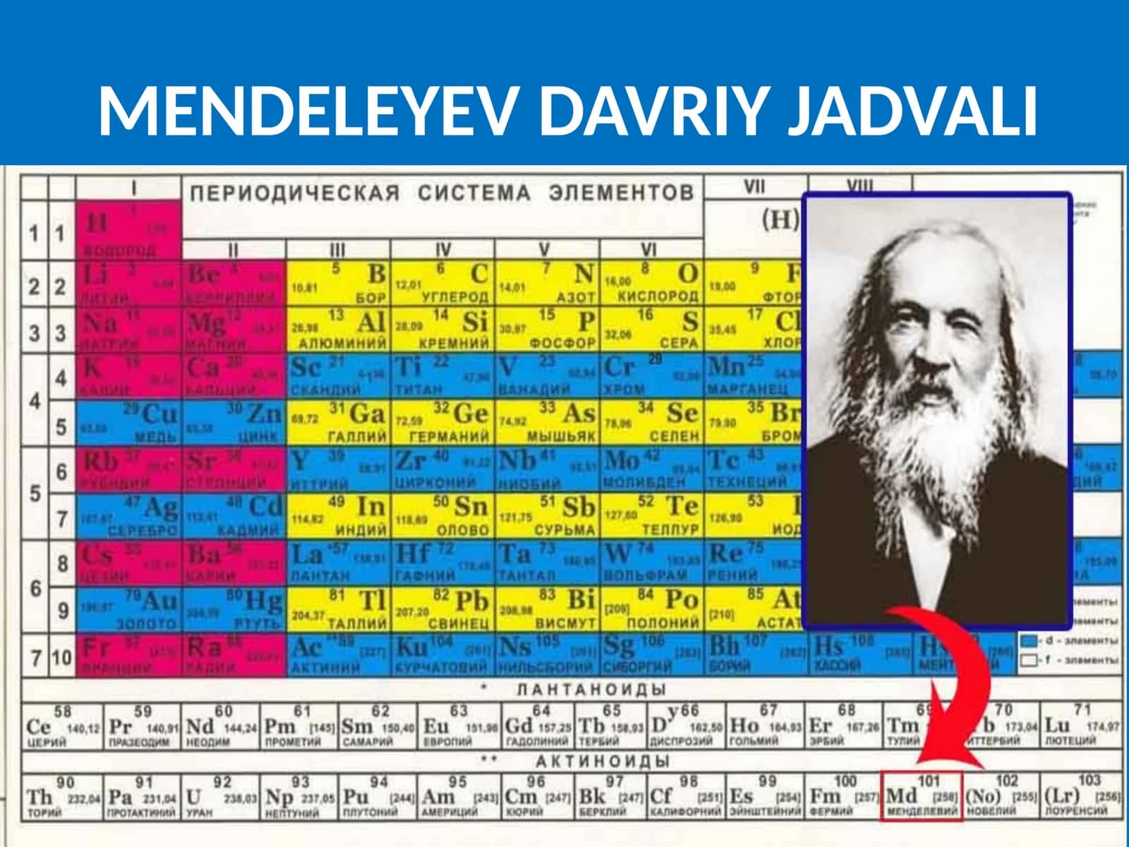 NIOBIY KIMYOVIY ELEMENTI 1