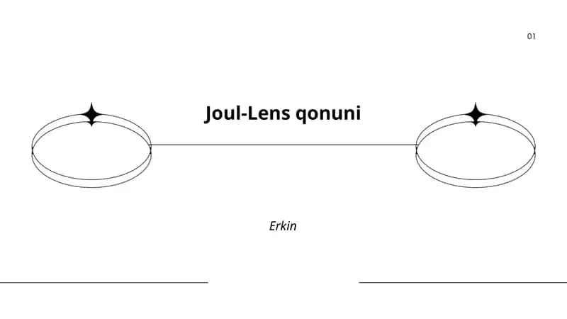 Joul-Lens qonuni 1