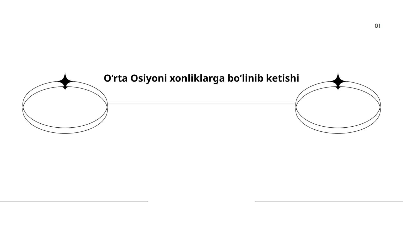 O‘rta Osiyoni xonliklarga bo‘linib ketishi 1