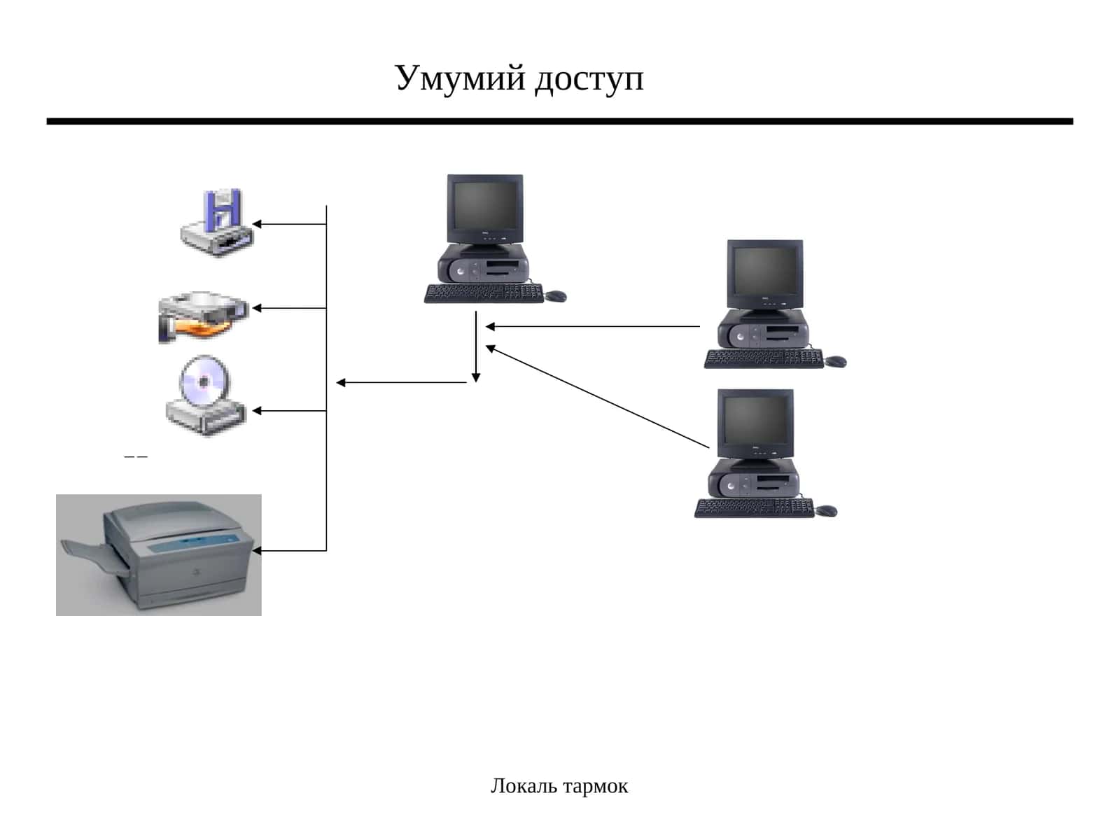 Умумий доступ 1