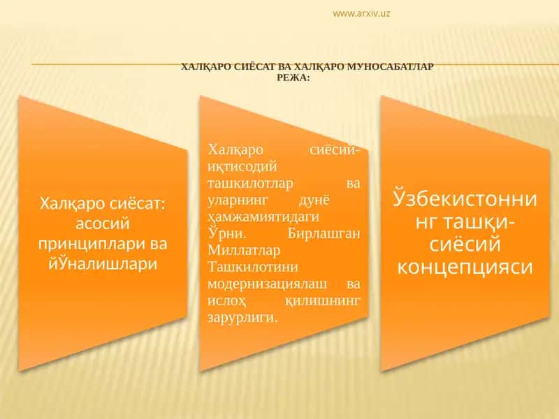 Халқаро Сиёсат Ва Халқаро Муносабатлар 1