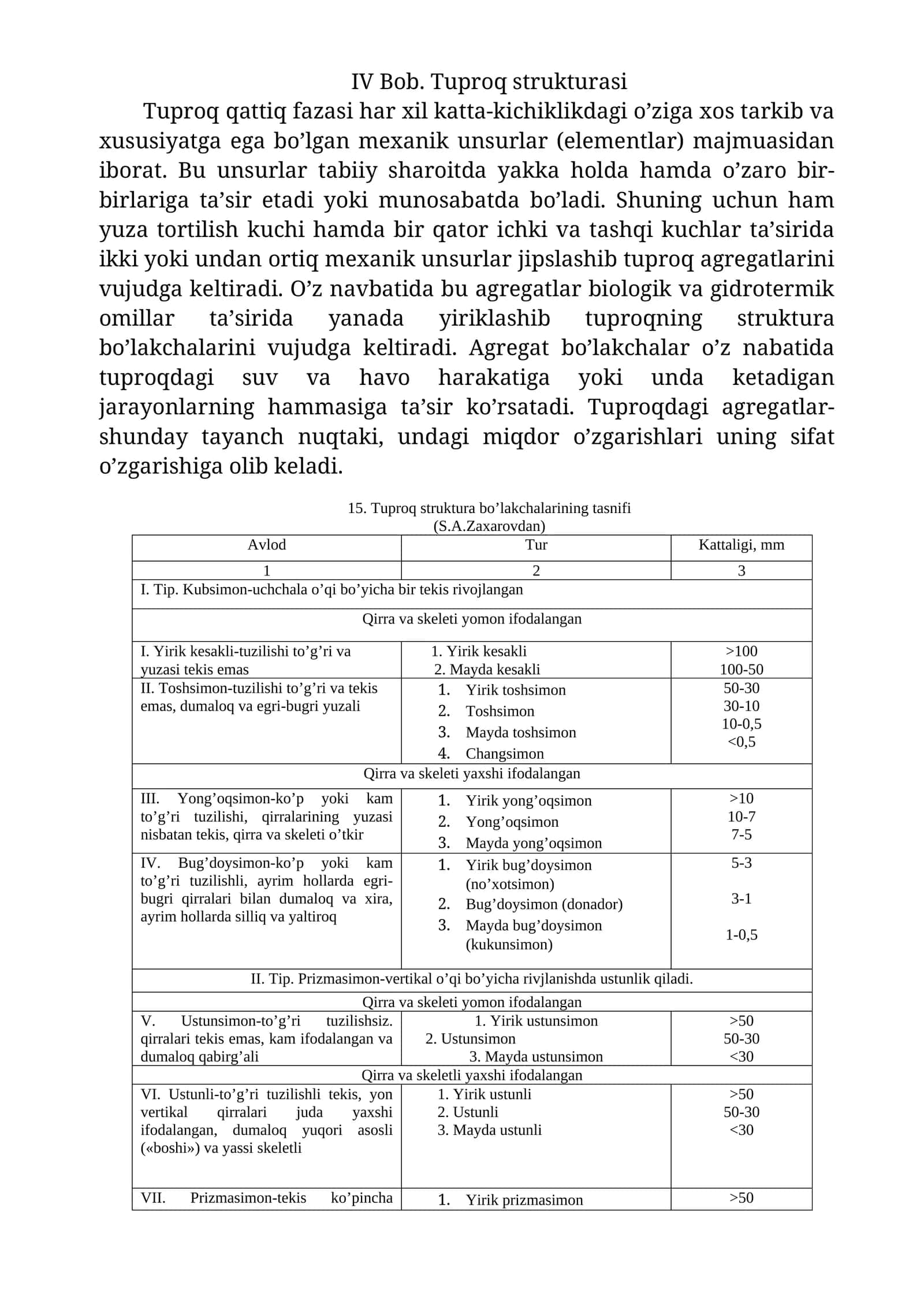 Tuproq strukturasi 1