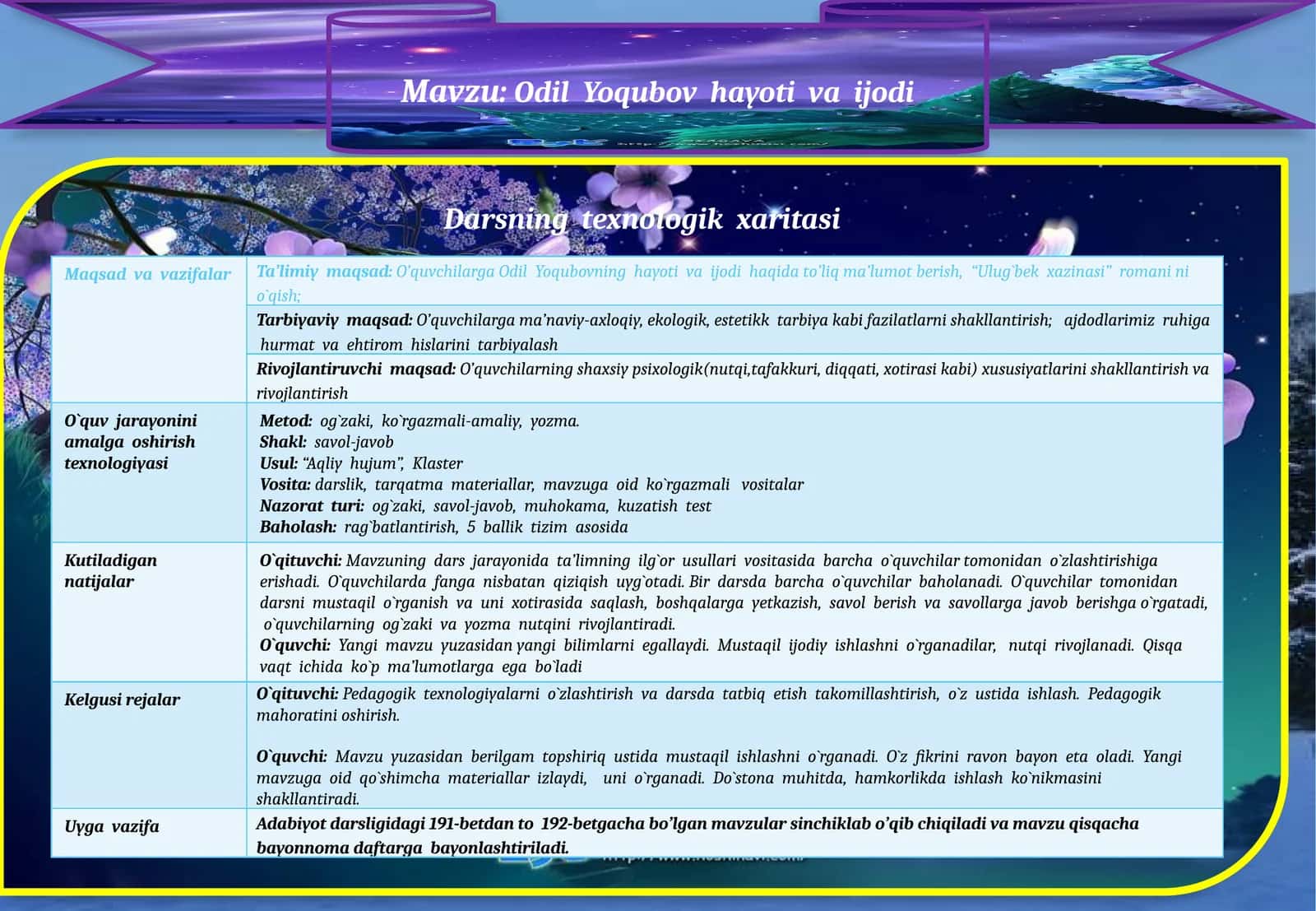 Odil Yoqubov hayoti va ijodi 1