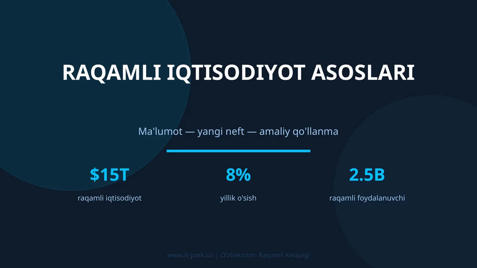 Raqamli iqtisodiyot asoslari 1